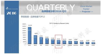 鴻合投影八強進六強，緊握激光發(fā)展先機